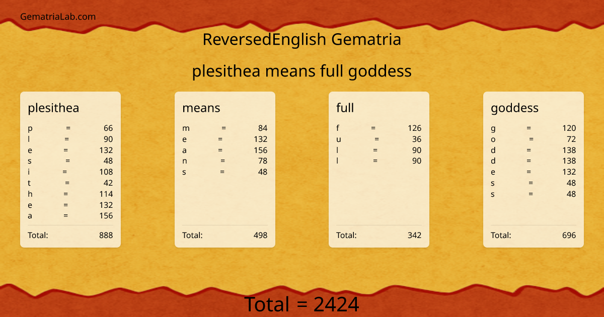 plesithea means full goddess in reversedEnglish Gematria